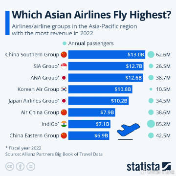 2025航空公司排行榜亚洲航空公司排行