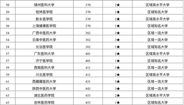 2025咖位排行榜（咖位排序）