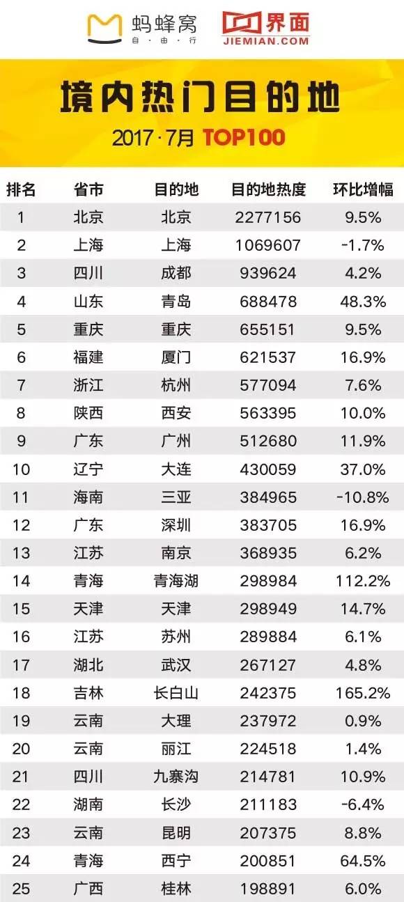 广州高铁旅游最好的线路湛江旅游排名